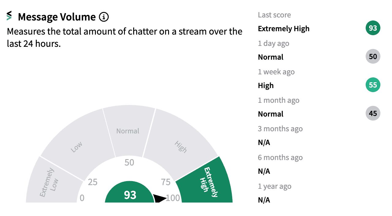 FLUT message volume meter Sep 25.png