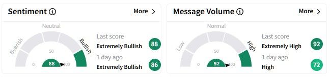 FN retail sentiment.jpg