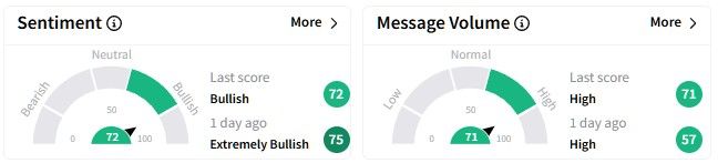 FSLR retail sentiment.jpg