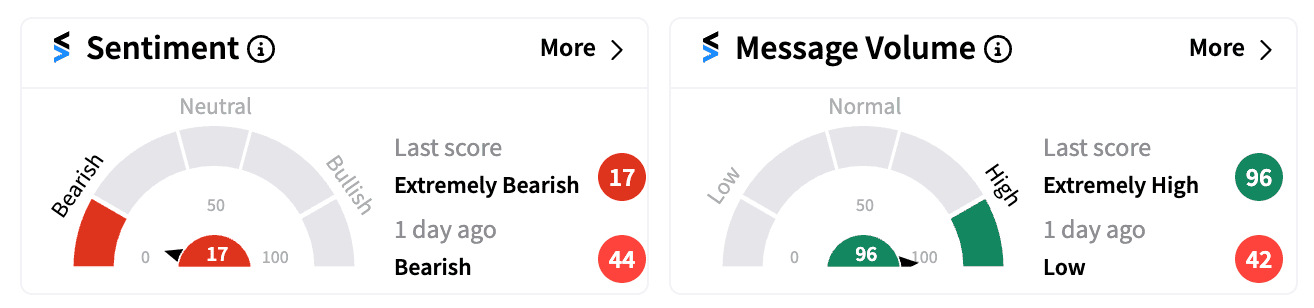FULC retail sentiment and message volume scores Sep 12.png
