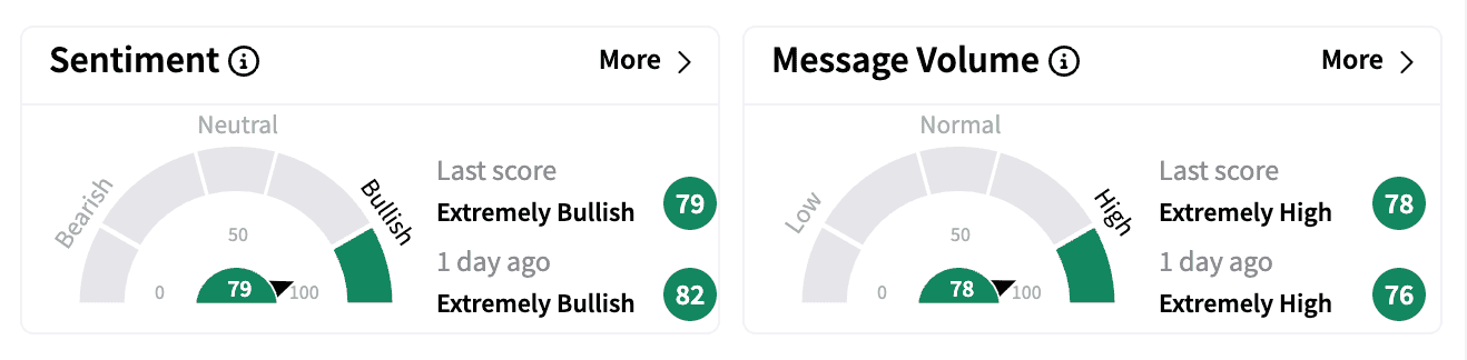 Ford sentiment and message volume Feb 11.png