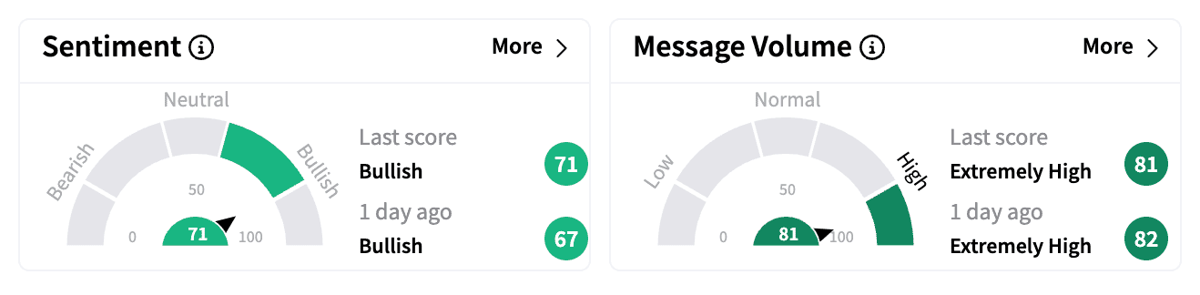 Ford sentiment and message volume Feb 6 premarket.png