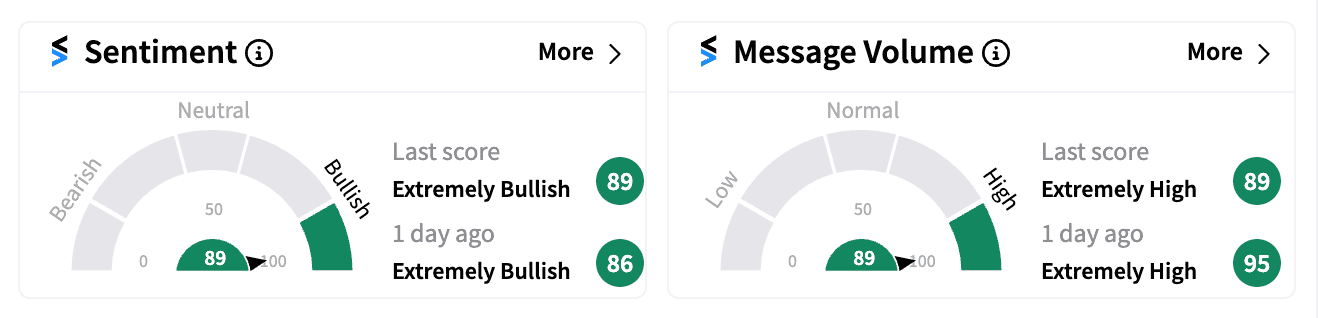 GEO sentiment and message volume Nov 7.png
