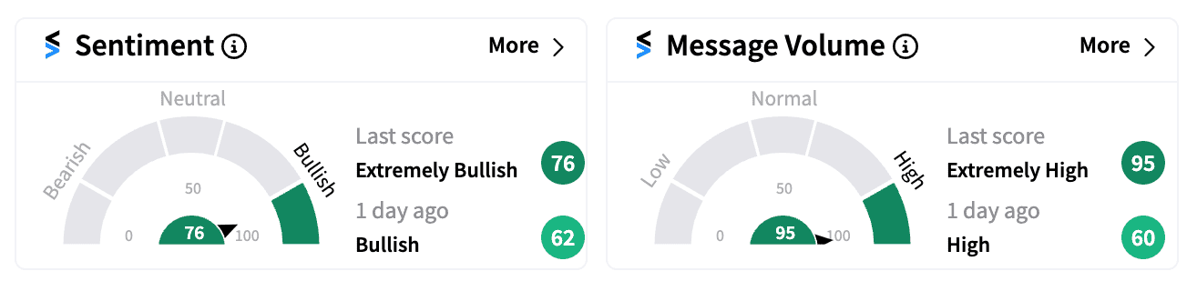 GEO sentiment and message volume on Nov 6.png