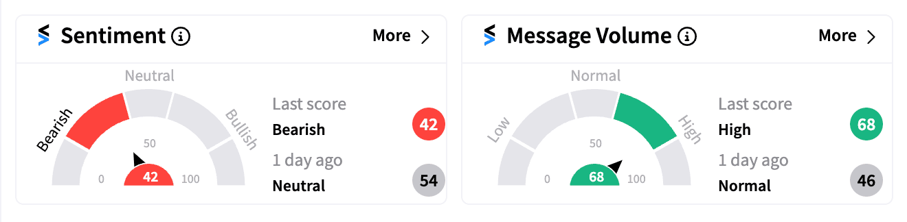GEV sentiment and message volume Sep 17