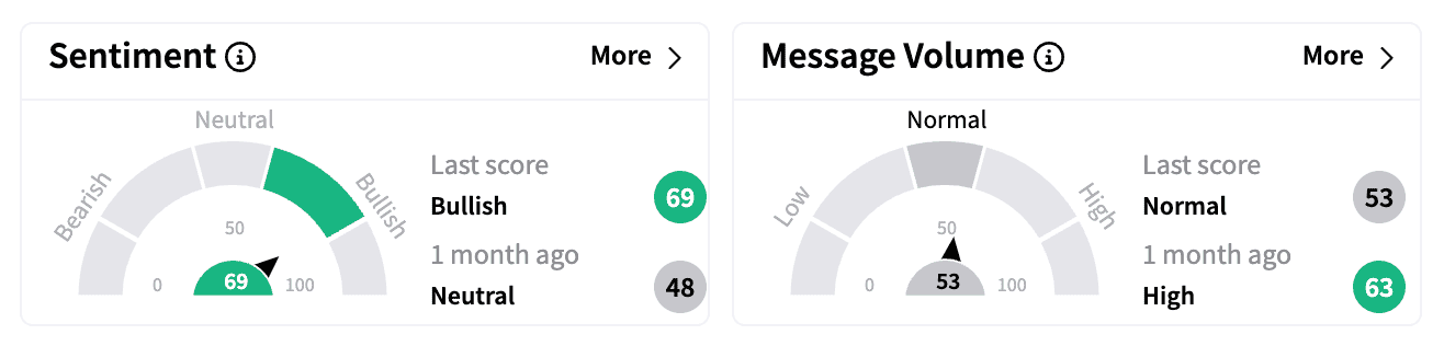 GILD sentiment and message volume Feb 20.png