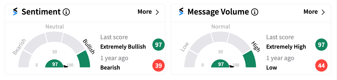 GLUE sentiment and message volume Oct 28 .png