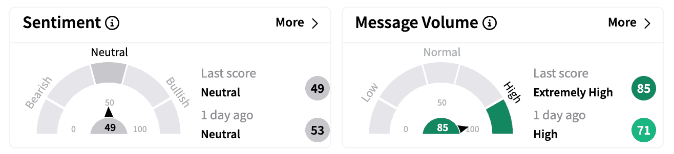 GM sentiment and message volume as of March 5.png