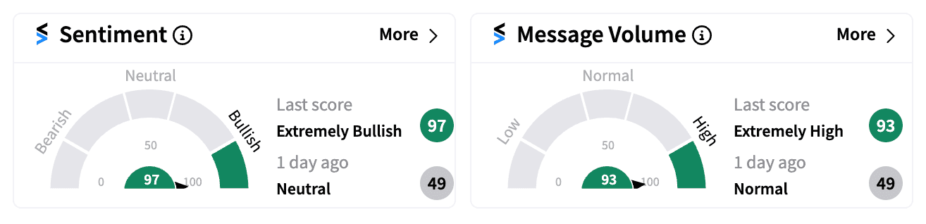 GNPX sentiment and message volume Oct 21 2024.png
