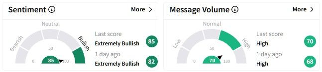 GRRR retail sentiment.jpg
