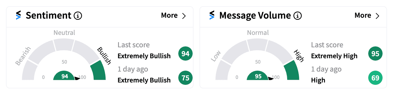 GT sentiment and message volume on Nov 5 .png