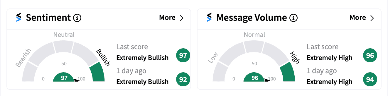 GXO sentiment and message volume Oct 10.png