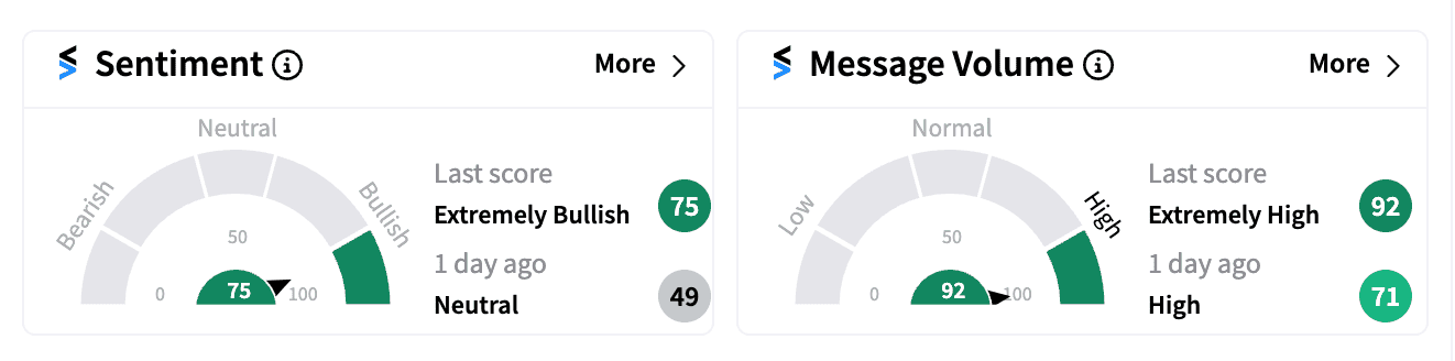 HAL stocktwits sentiment score Jul 19.png
