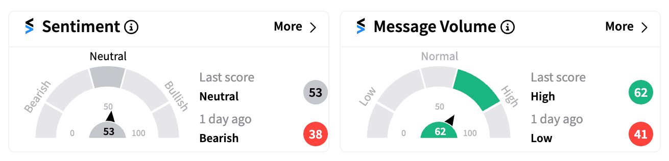 HIMS sentiment and message volume Aug 27.png