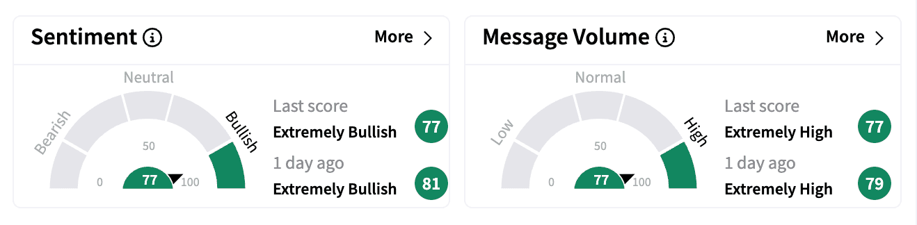 HIMS sentiment and message volume Feb 10.png