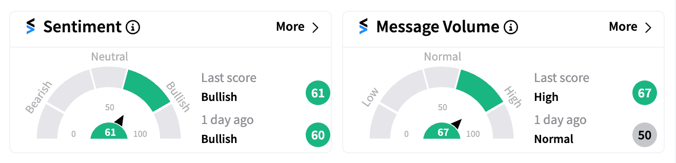 HIMS sentiment and message volume Nov 14.png