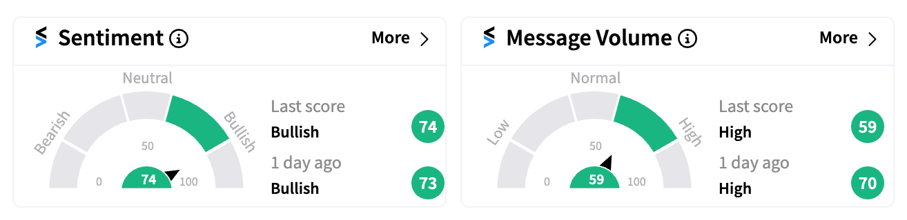 HIMS sentiment and message volume Oct 3 pre-market