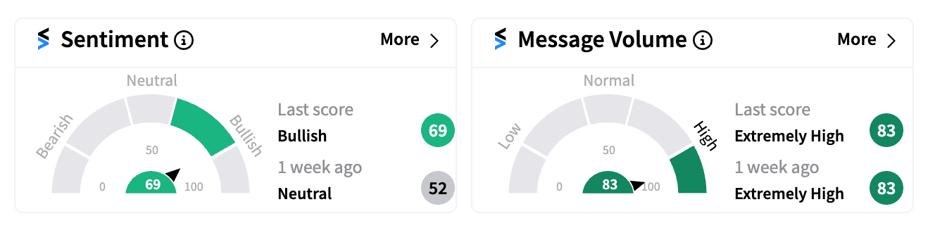 HMC sentiment and message volume Dec 17.png