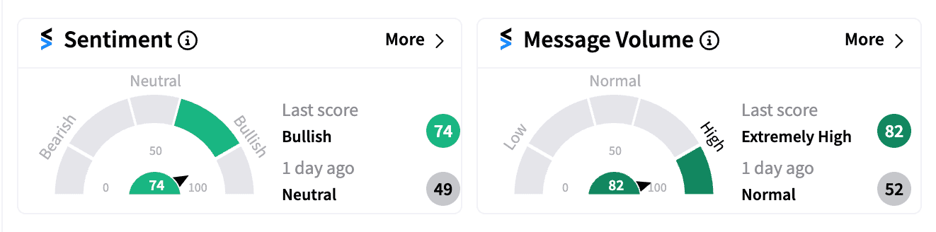 HOOD sentiment and message volume Oct 17.png