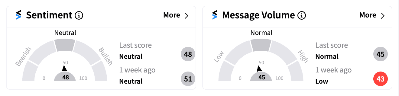HSY sentiment and message volume Aug 14.png