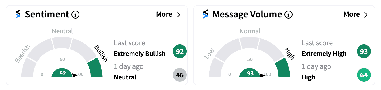 HSY sentiment and message volume Oct 23 premarket.png