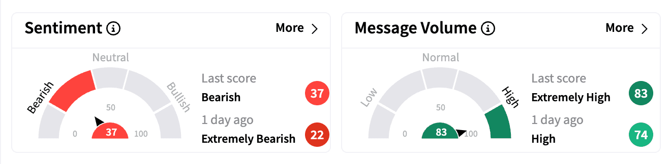 HUM sentient and message volume Feb 11 premarket.png