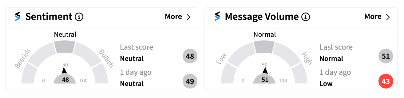 HUM sentiment and message volume Nov 6.png
