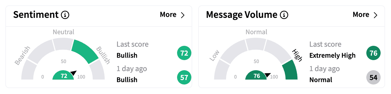 IBRX sentiment and message volume Feb 19.png