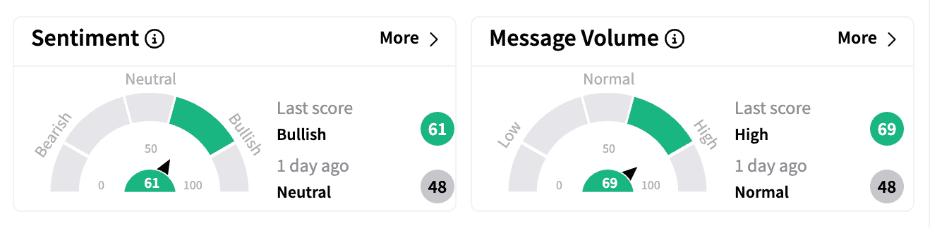 IBRX sentiment and message volume Jan 29.png
