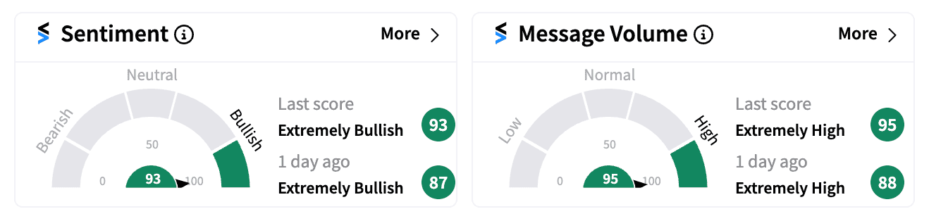 IBRX sentiment and message volume Oct 25.png