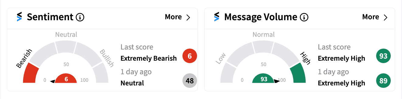 IDT sentiment and message volume Oct 9.png