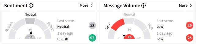INFN retail sentiment.jpg