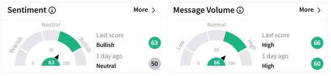 INTC retail sentiment.jpg