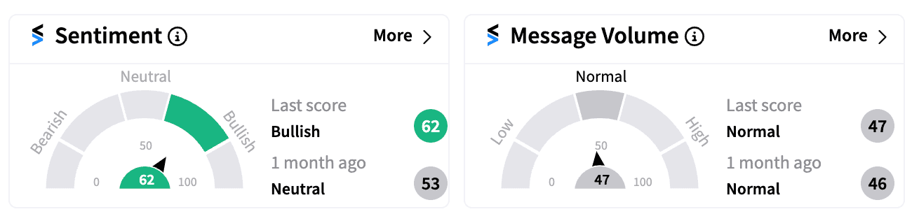 INTC sentiment and message volume pre-market Aug 26.png