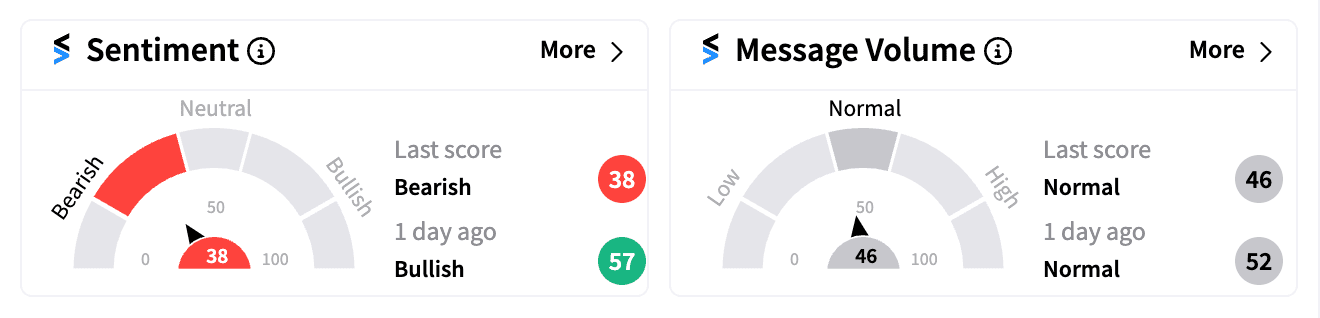 INTU sentiment and message volume Aug 14.png