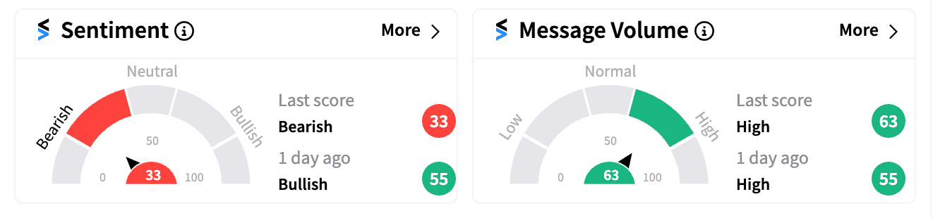 IOVA sentiment and message volume score premarket Jul 29.png