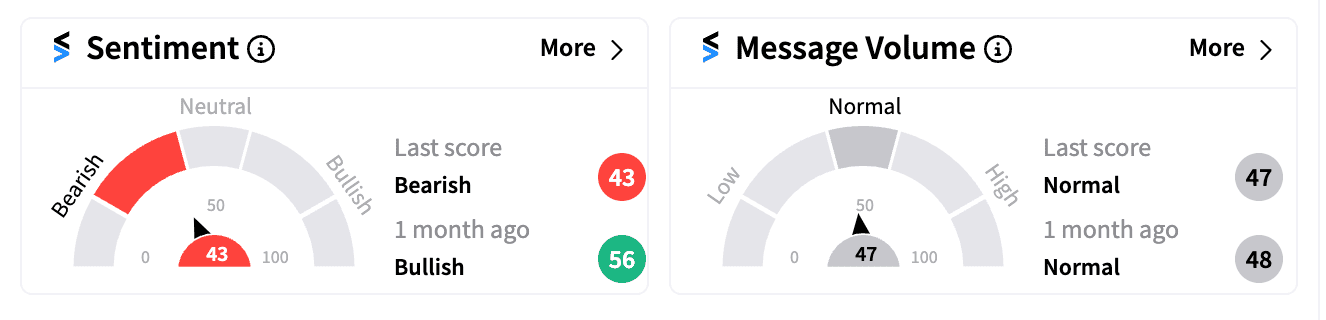 LCID Stocktwits Sentiment Score Jul 19.png