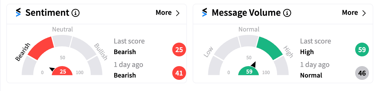 LCID Stocktwits sentiment on Jul 24.png