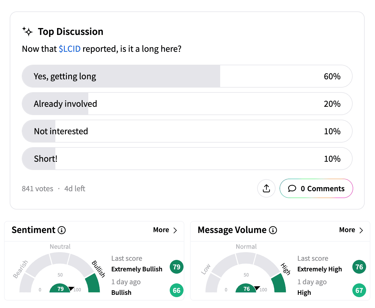 LCID poll and sentiment meter as of Feb 25.png