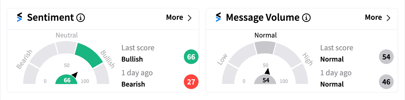 LCID sentiment and message volume Oct 17 premarket.png