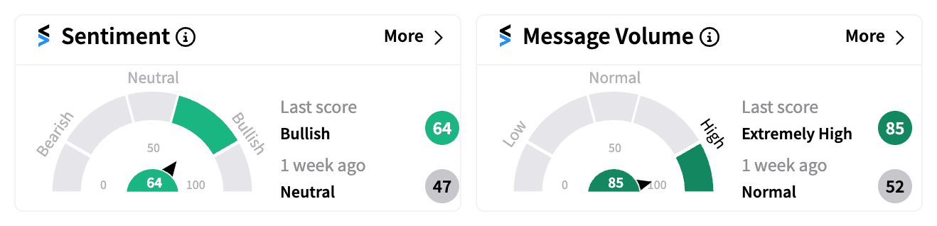 LCID sentiment and message volume as of Nov 8 close.png