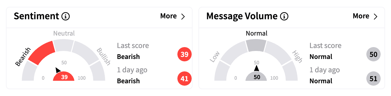 LCID sentiment and message volume on Feb 12.png