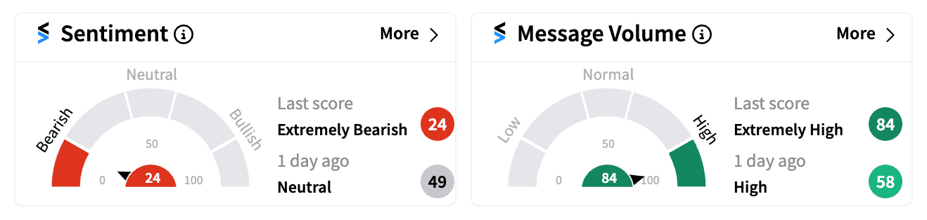 LILM sentiment and message volume Oct 24.png