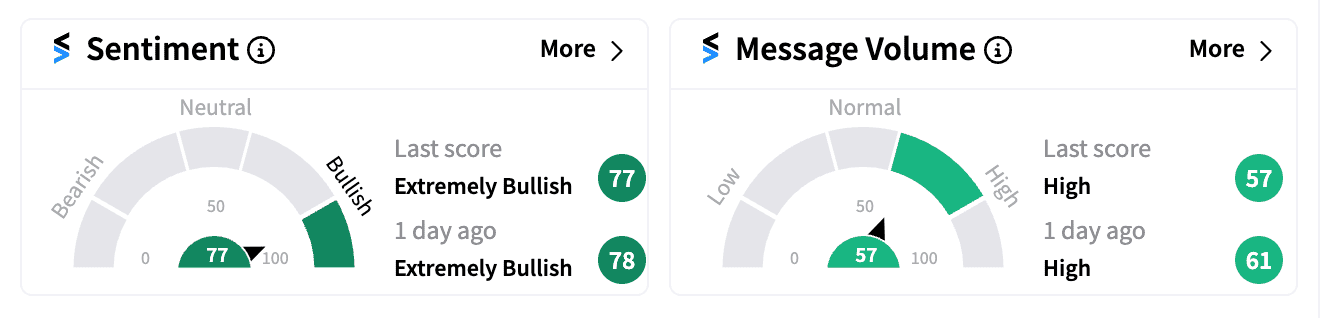 LI sentiment and message volume Aug 28 pre-market.png