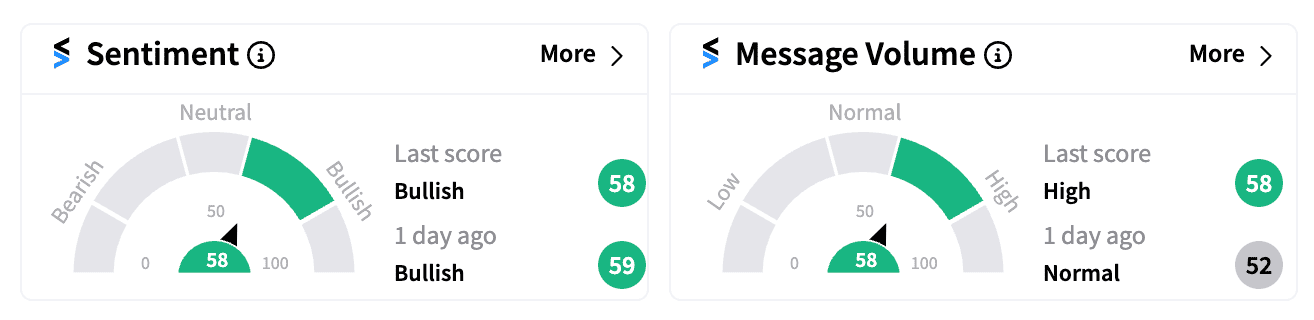 LLY sentiment and message volume .png