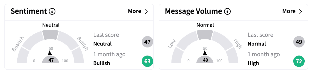 LLY sentiment and message volume Feb 20.png