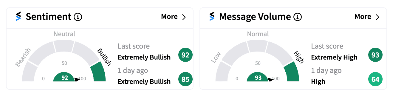 LLY sentiment and message volume Jan 14.png