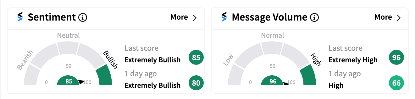 LUNR sentiment and message volume Aug 21.png