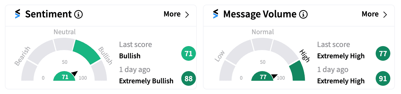 LUNR sentiment and message volume Sep 19.png
