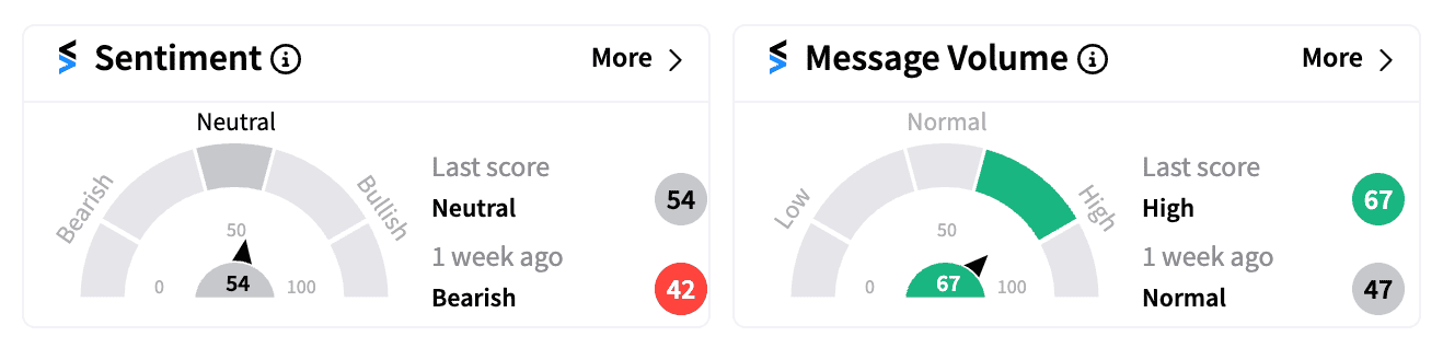 LUNR sentiment and message volume as of Nov 8 close.png